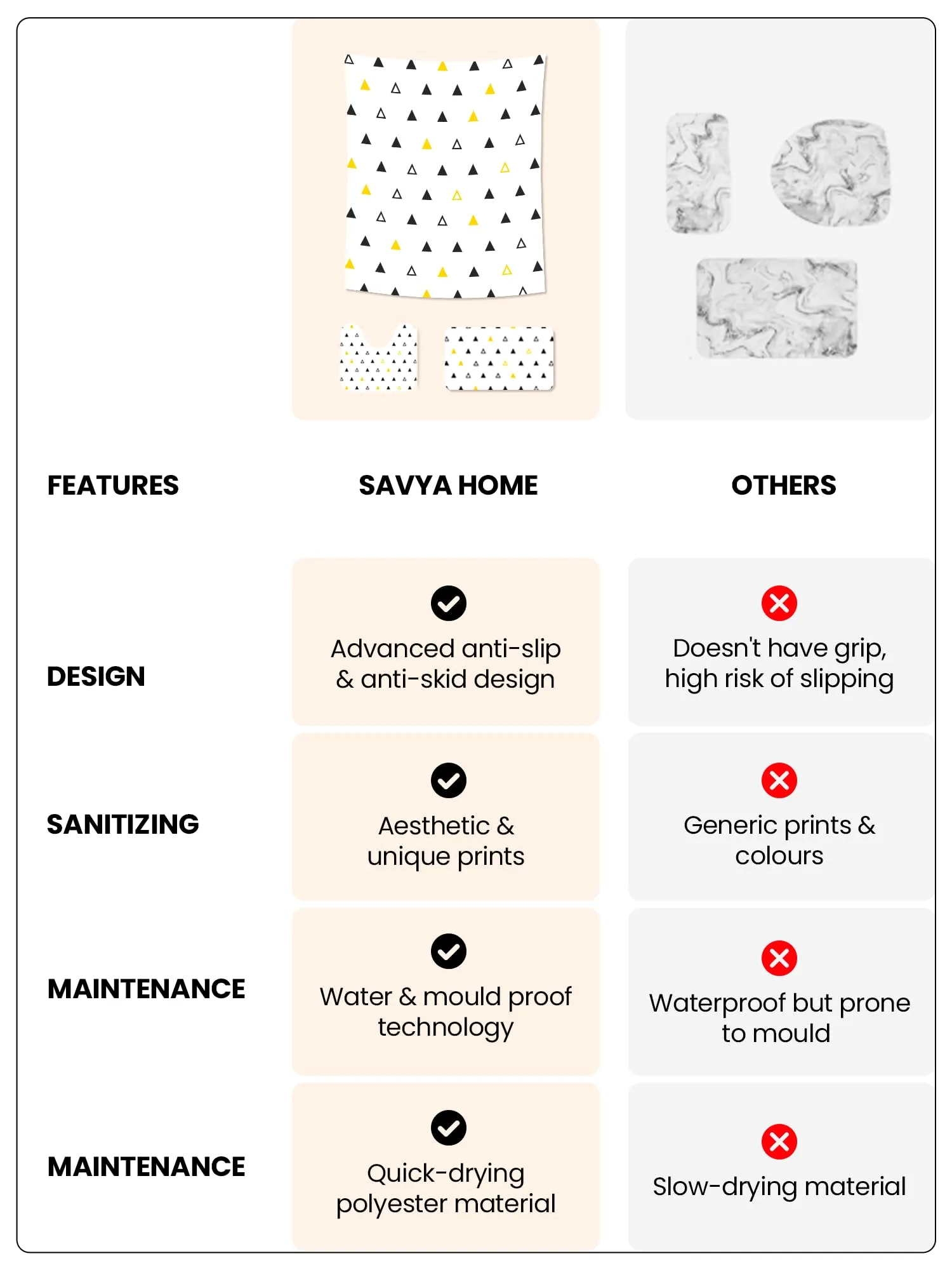 SAVYA HOME Shower Curtain (1) & Bathroom Mat (2) Set, Shower Curtains for Bathroom I, Waterproof Fabric I Anti Skid Mat for Bathroom Floor I Yellow Black Triangle, Pack of 3